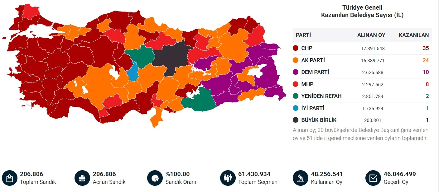 Tam bir yıl önce, CHP 38. Olağan Kurultayı'nda Özgür Özel'in genel başkan seçilmesiyle sonuçlanan Değişim Hareketi, salonu coşkuyla doldurdu.