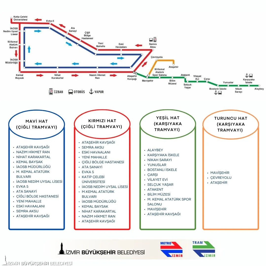 İzmir'de Karşıyaka ve Çiğli tramvay hatlarında önemli bir değişiklik yapıldı. Yeni düzenlemeyle birlikte seferler, farklı renklerle belirlenmiş yeni güzergahlar üzerinden gerçekleştirilecek.