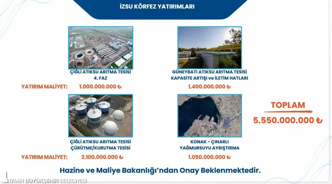 İzmir Büyükşehir Belediye Başkanı Dr. Cemil Tugay, İzmir Körfezi'ndeki balık ölümleri üzerine düzenlediği basın toplantısında Körfez'i kirleten unsurları sıraladı.